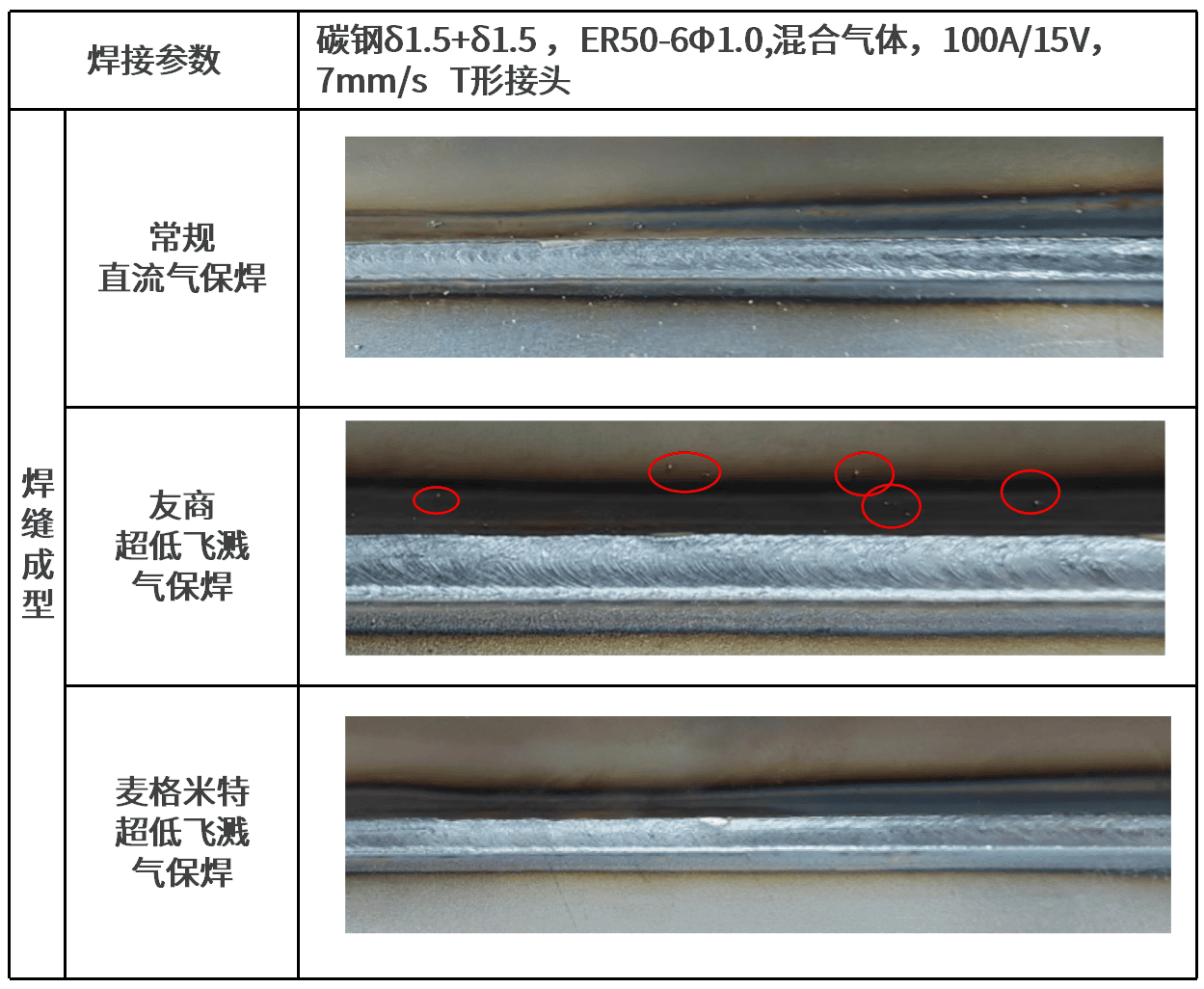 麦格米特Dex2 350LD焊机焊接汽车排放系统焊缝成型图.png